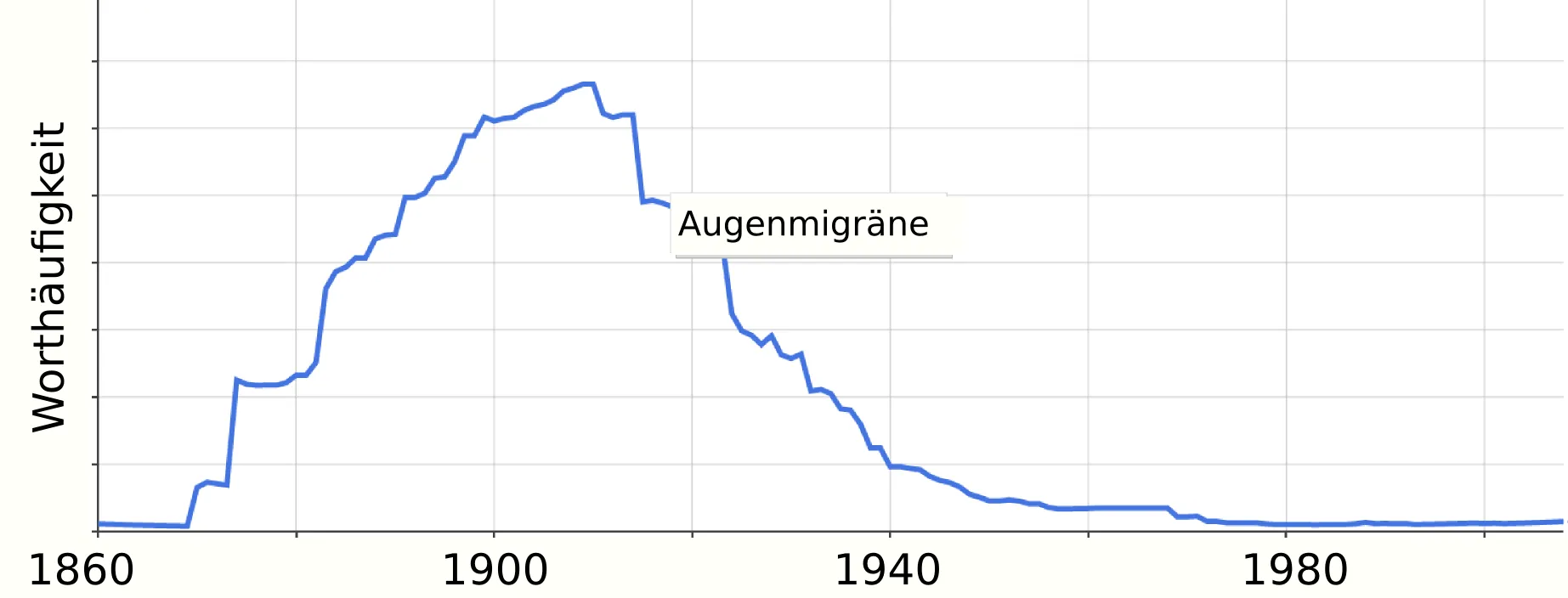 Augenmigräne