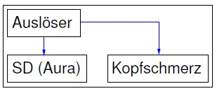 Migräne