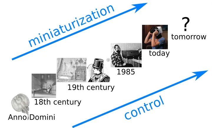 developmentNeuromodulationS