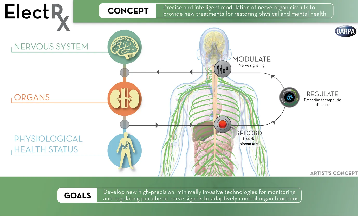 electRX DARPA