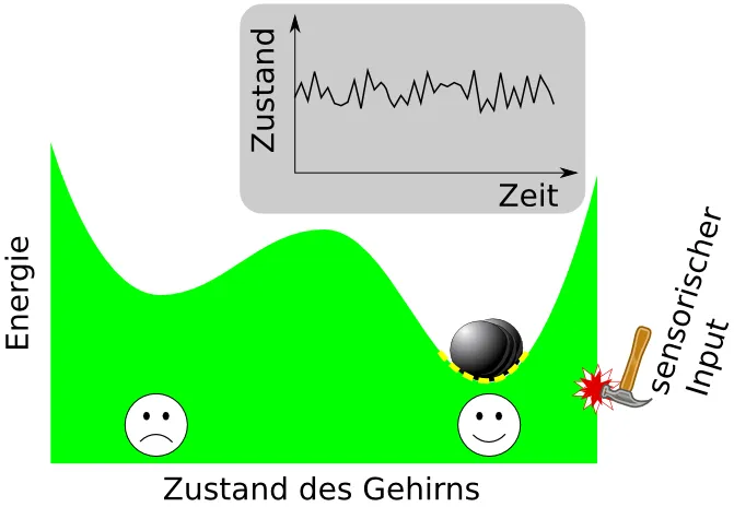 Hohe Widerstandskraft