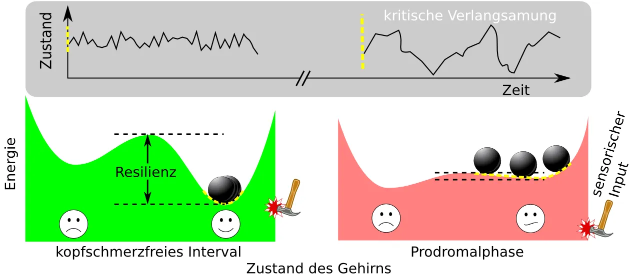 Kipppunktprozess