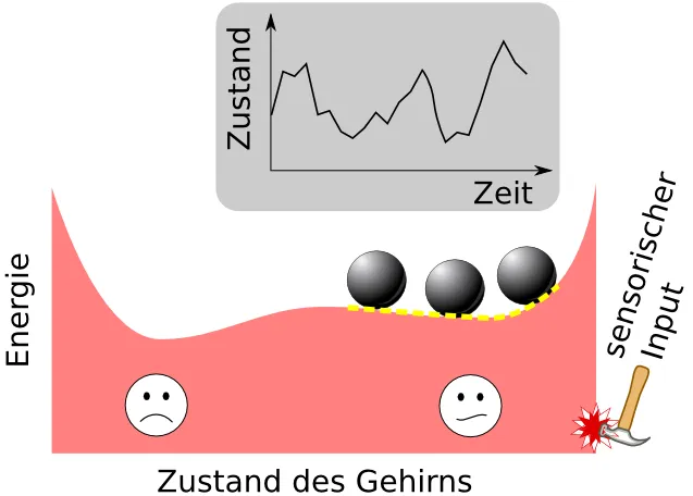 Visualisierung nidriger Resilenz