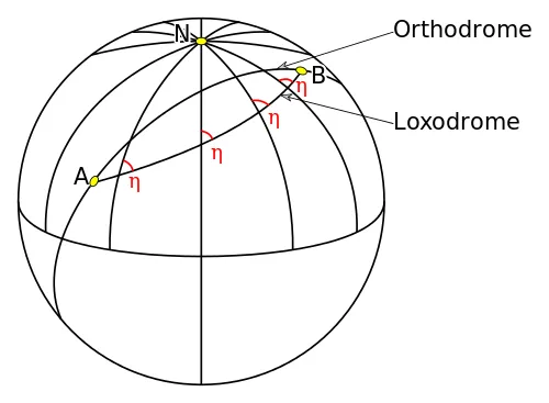 loxodromeConstAngle
